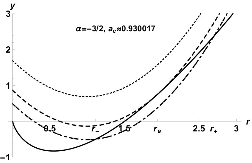 Figure 21