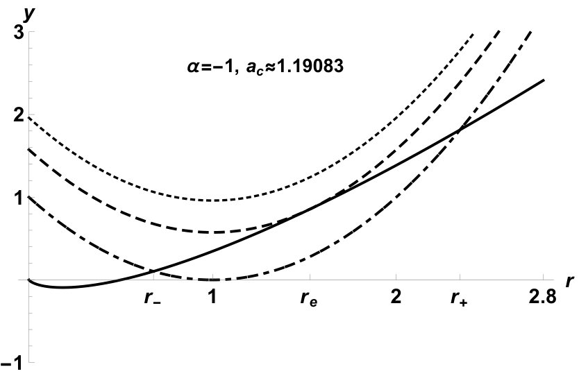 Figure 22