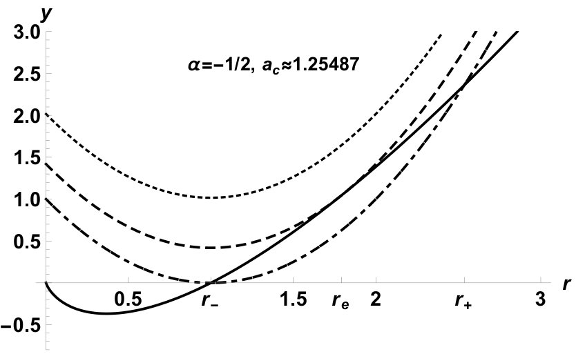Figure 23