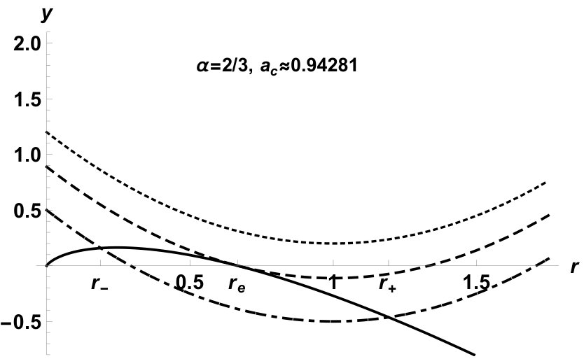 Figure 24