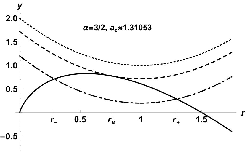 Figure 25