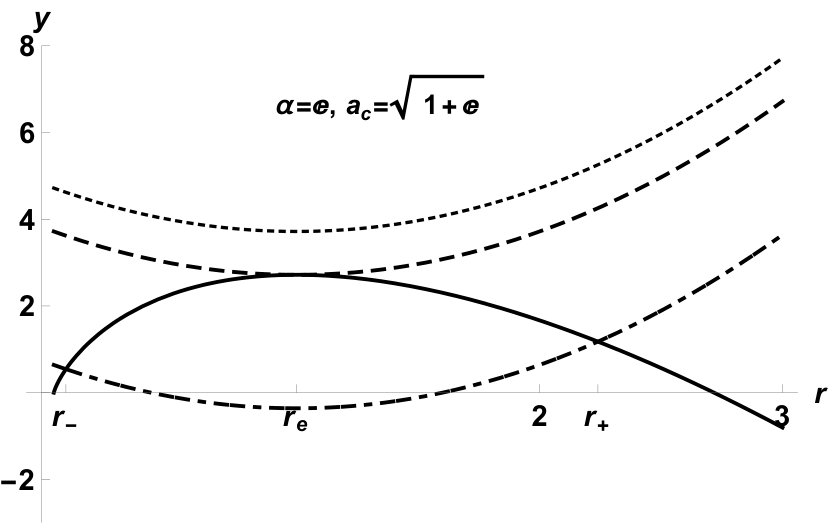 Figure 26