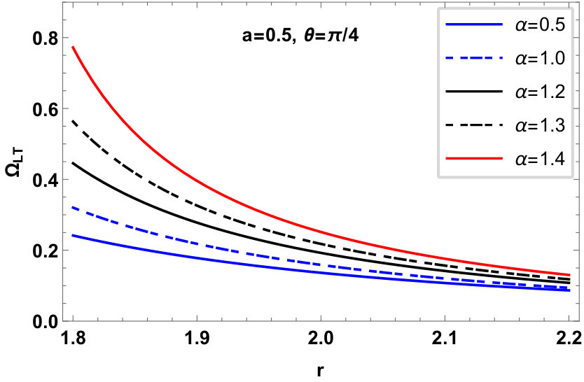 Figure 27