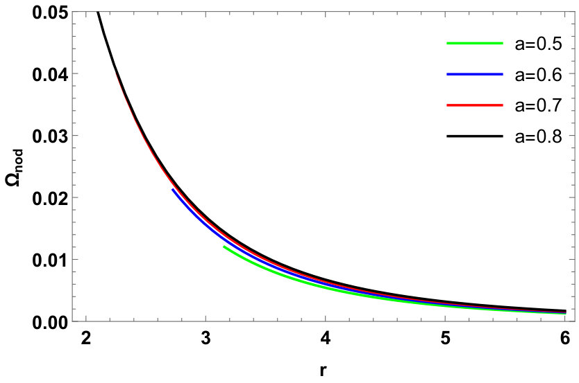 Figure 28