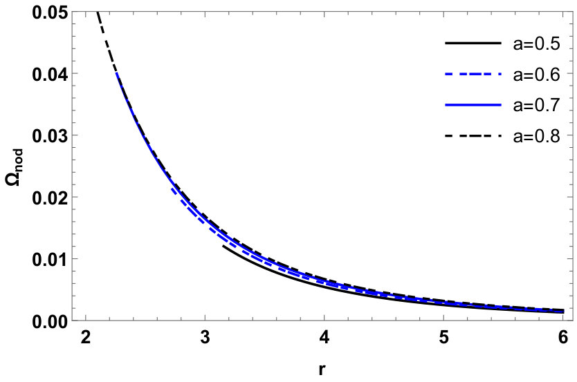 Figure 29
