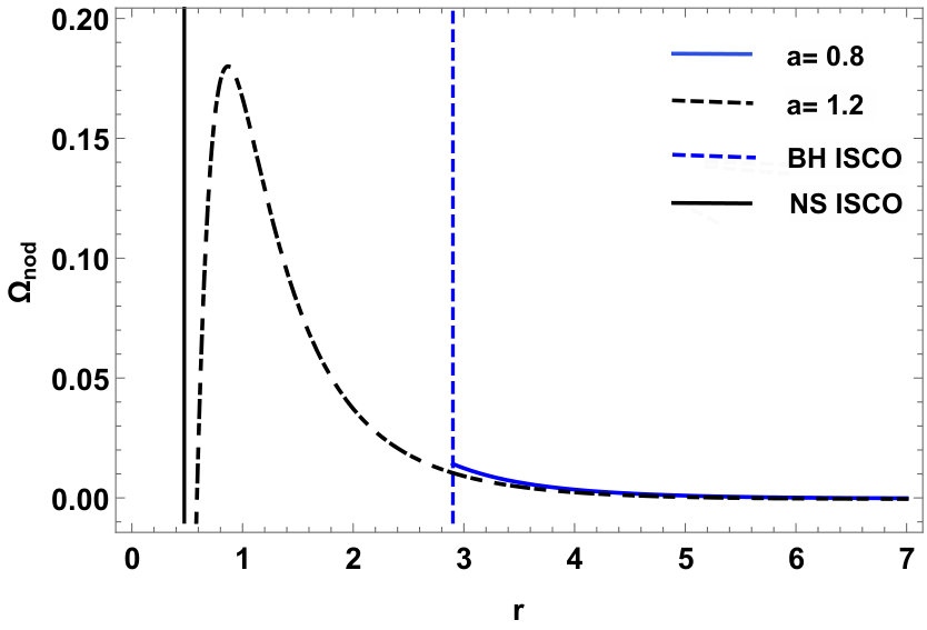 Figure 30