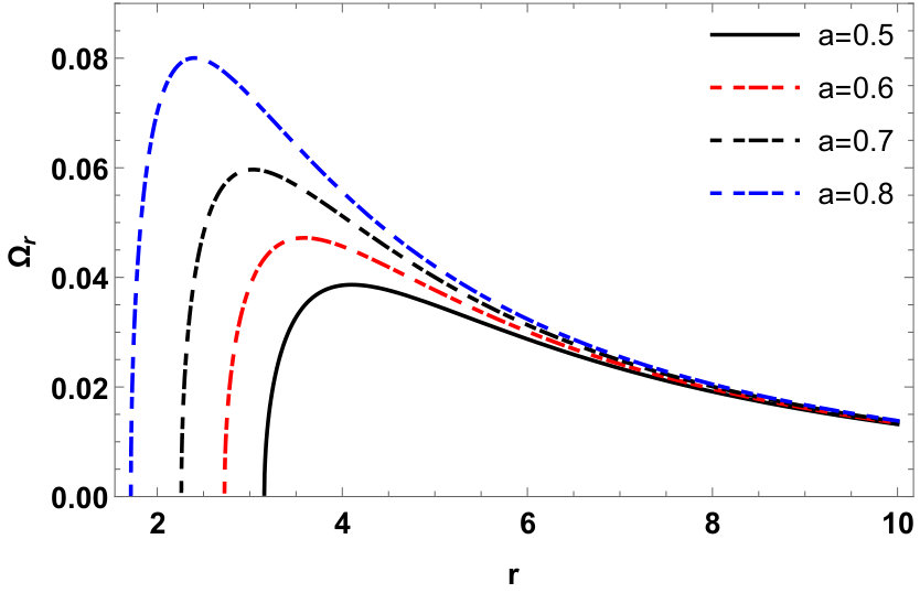 Figure 31
