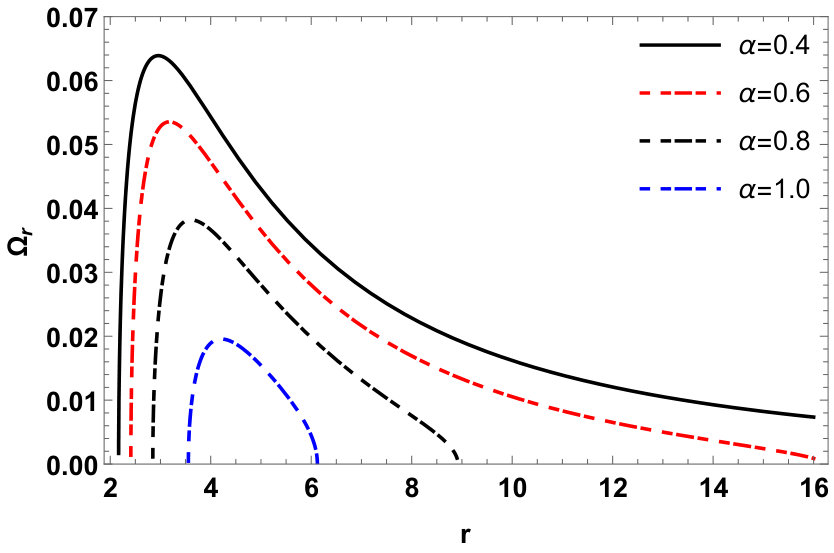 Figure 32