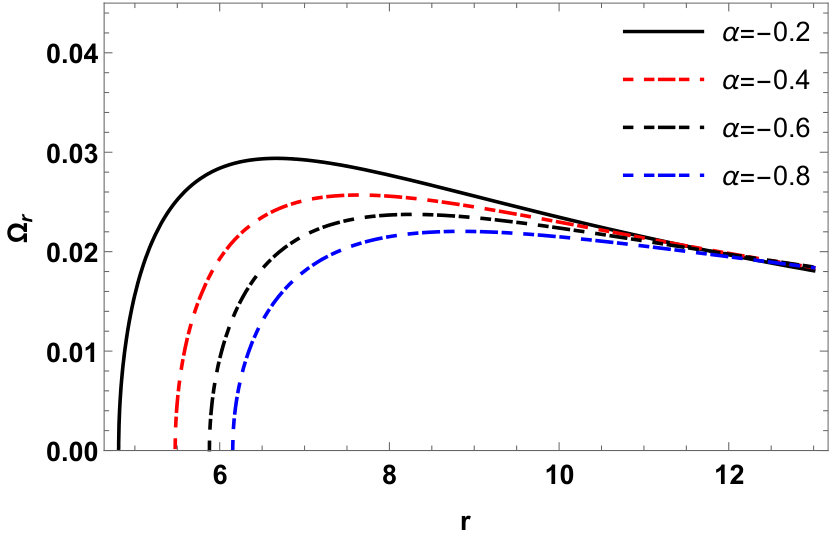 Figure 33