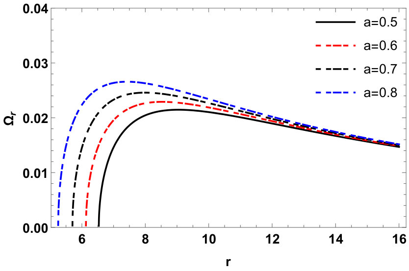 Figure 34