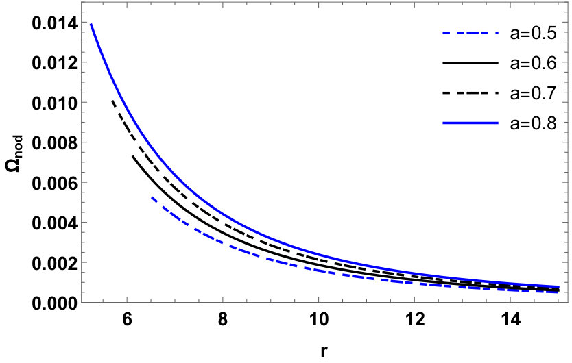 Figure 35