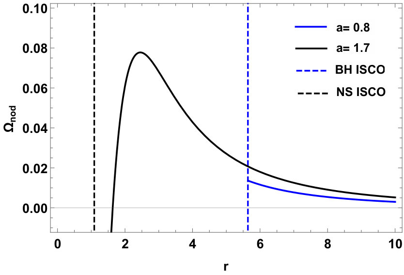 Figure 36