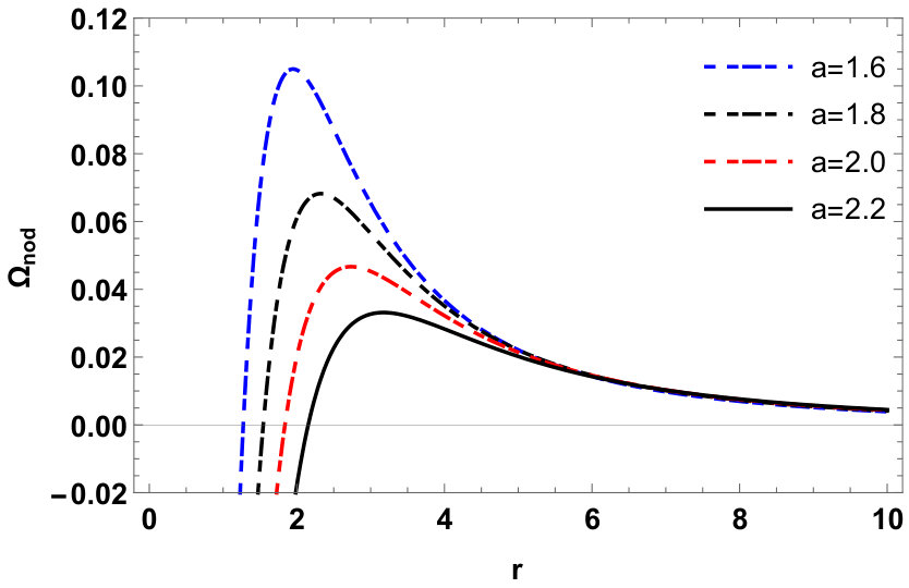 Figure 37