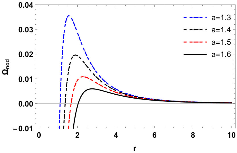 Figure 38
