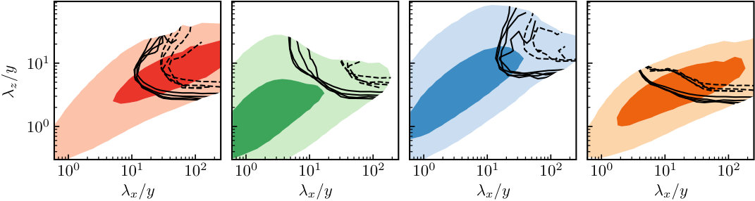 Figure 17