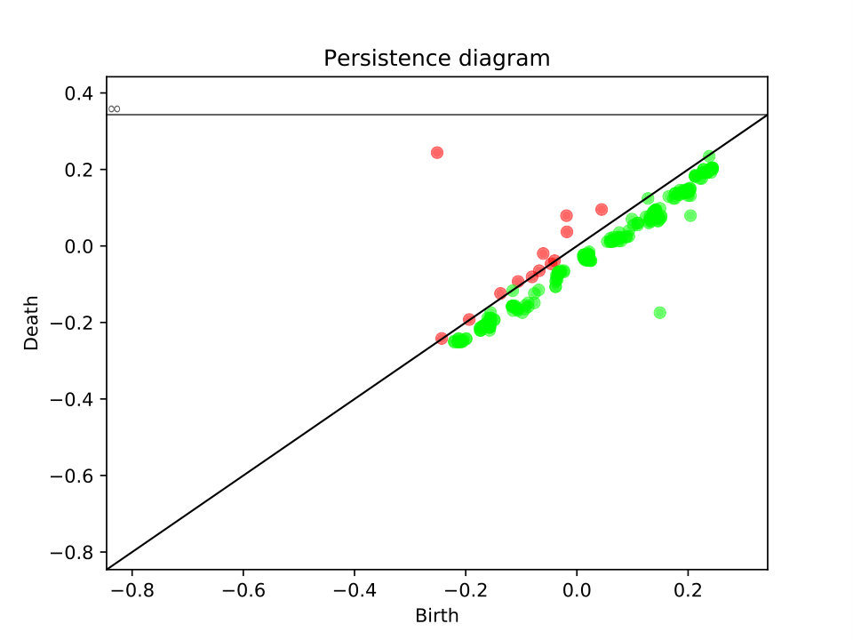 Figure 12