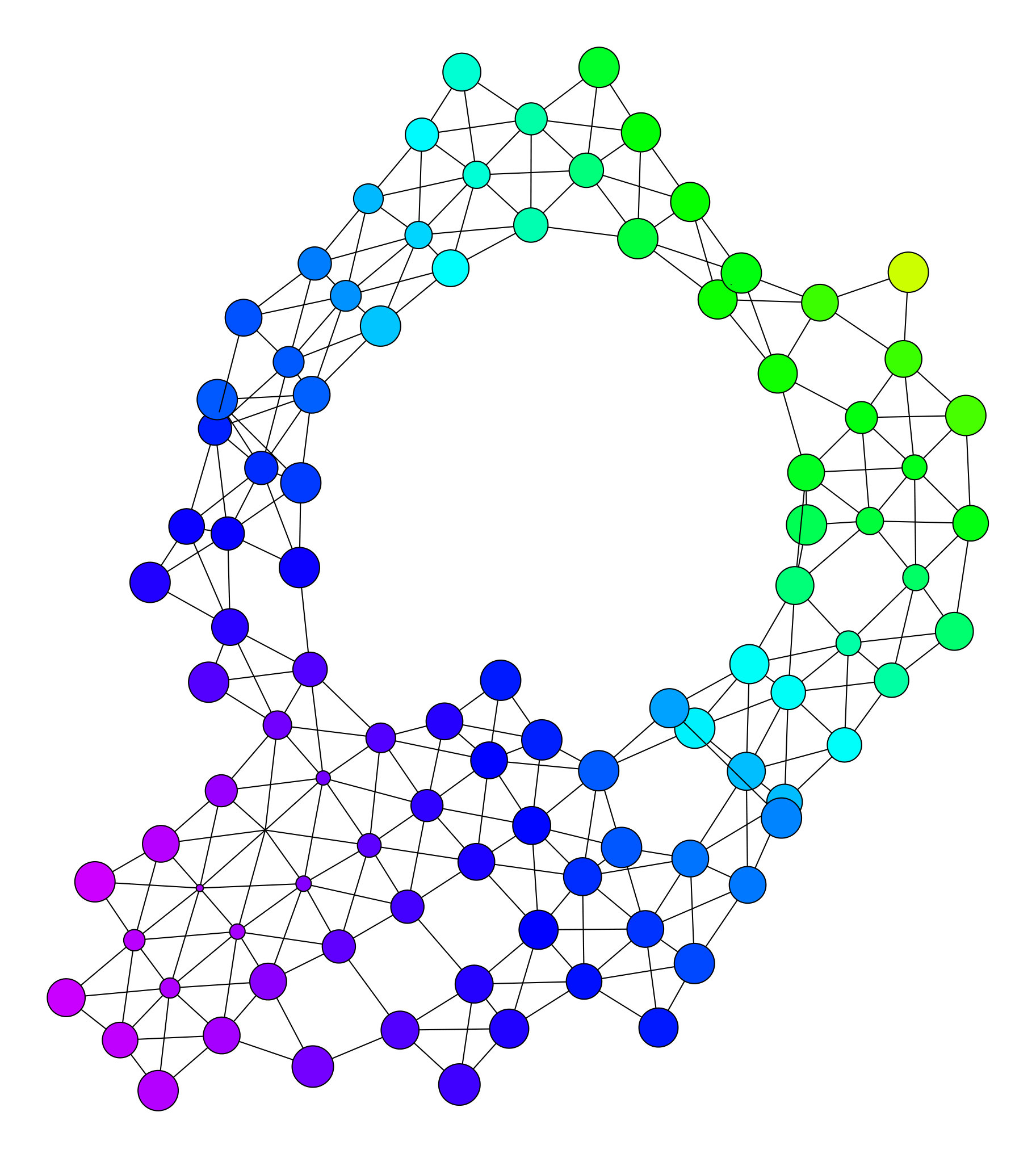 Figure 20