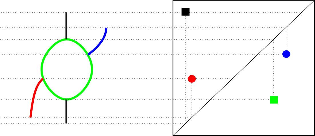 Figure 21
