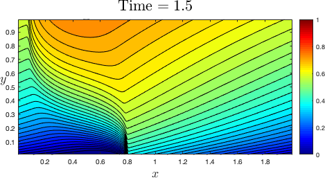 Figure 8