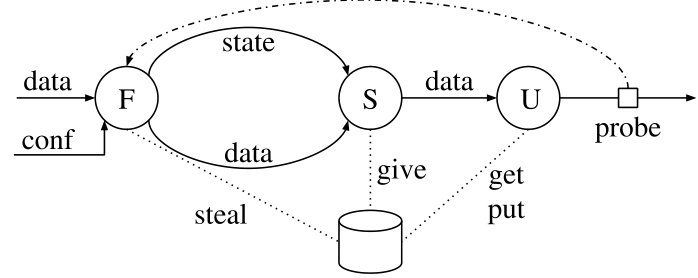 Figure 26