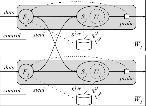Figure 27