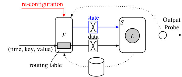 Figure 28