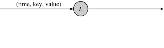 Figure 29