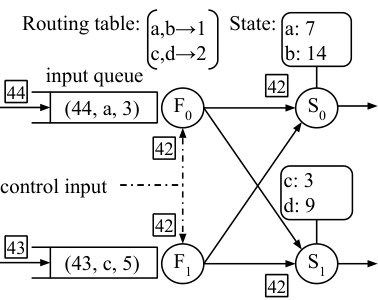 Figure 30