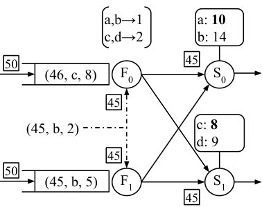 Figure 31