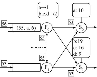 Figure 32