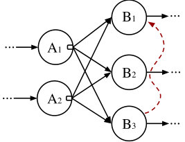 Figure 33