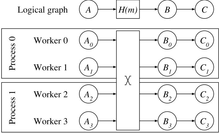 Figure 34