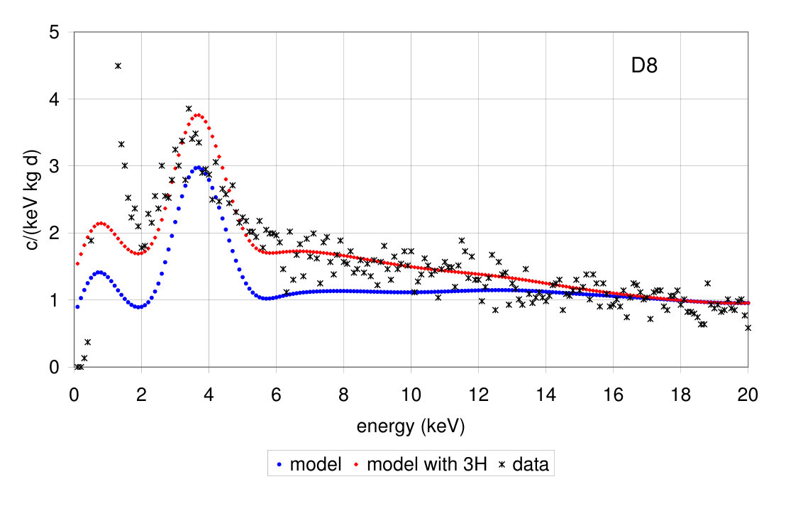 Figure 17