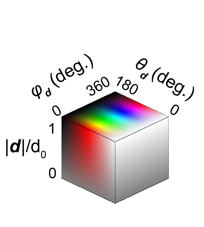 Figure 8