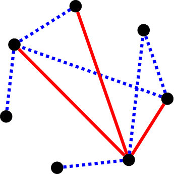 Figure 8