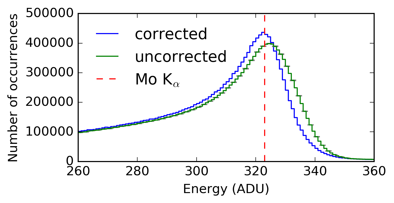 Figure 14