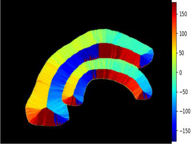 Figure 8