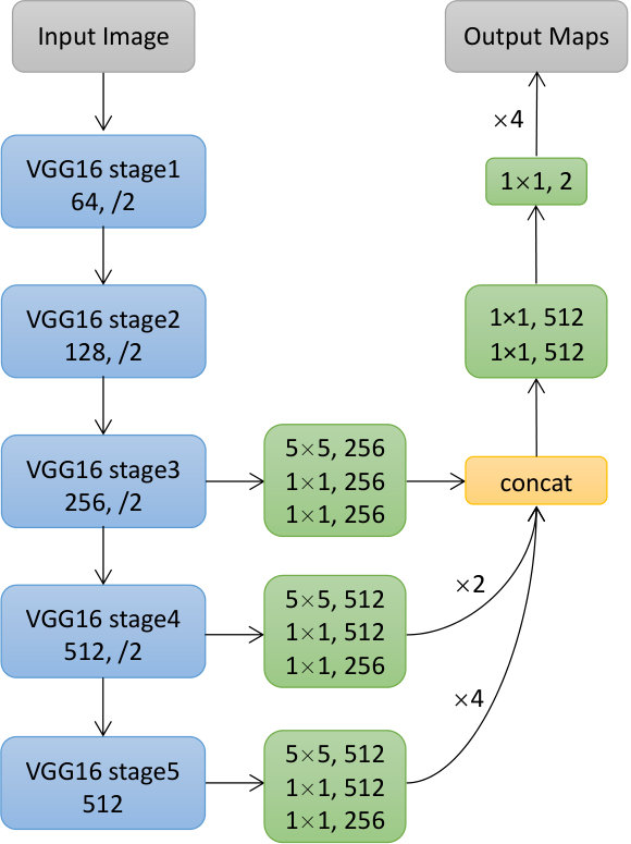 Figure 13