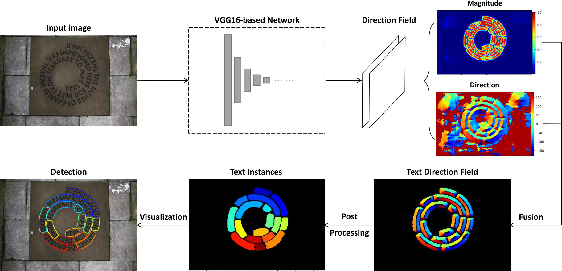 Figure 14