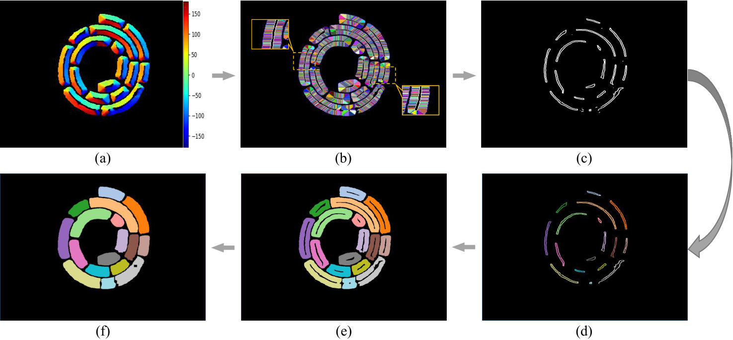 Figure 15