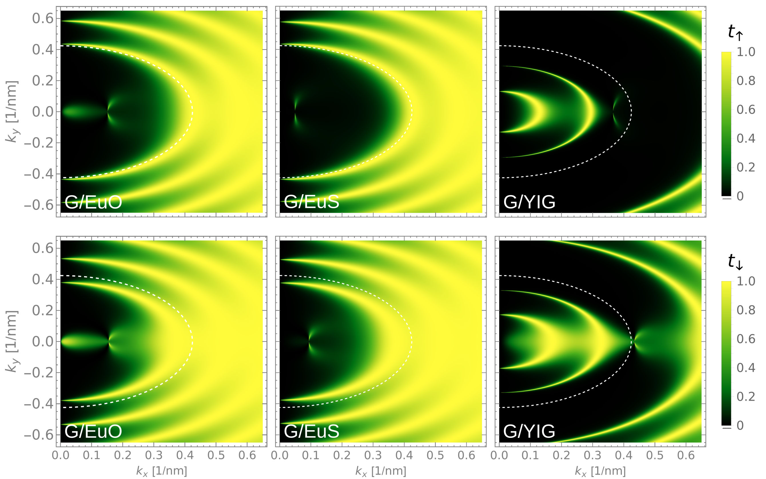 Figure 6