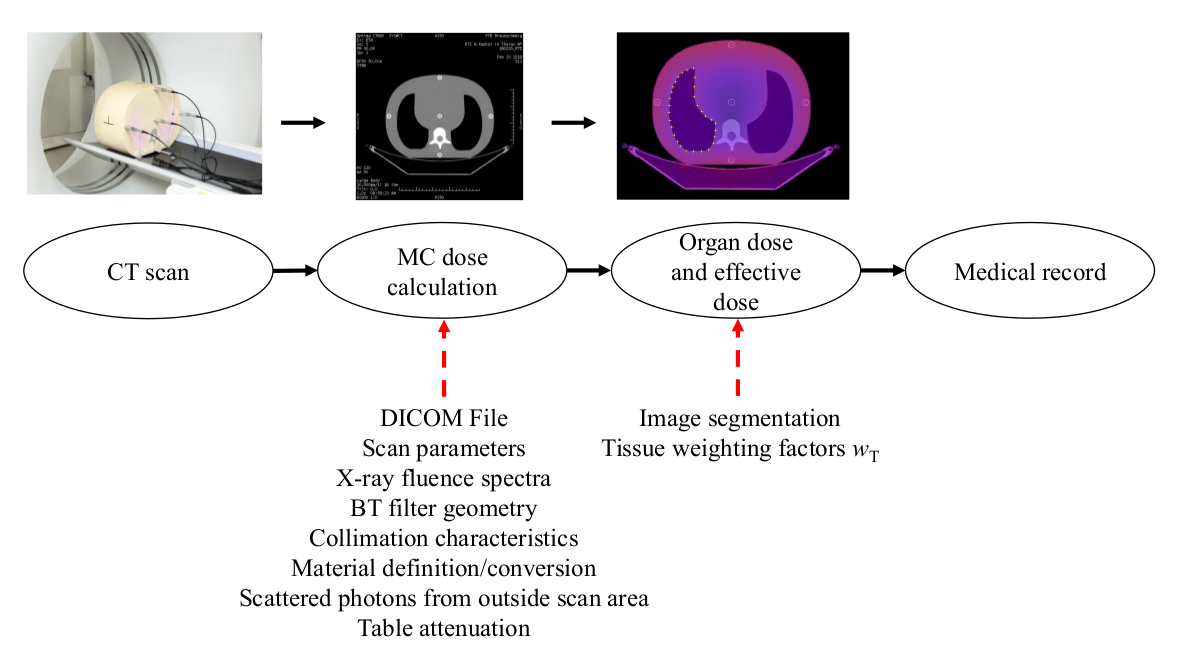 Figure 14