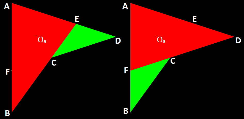 Figure 8