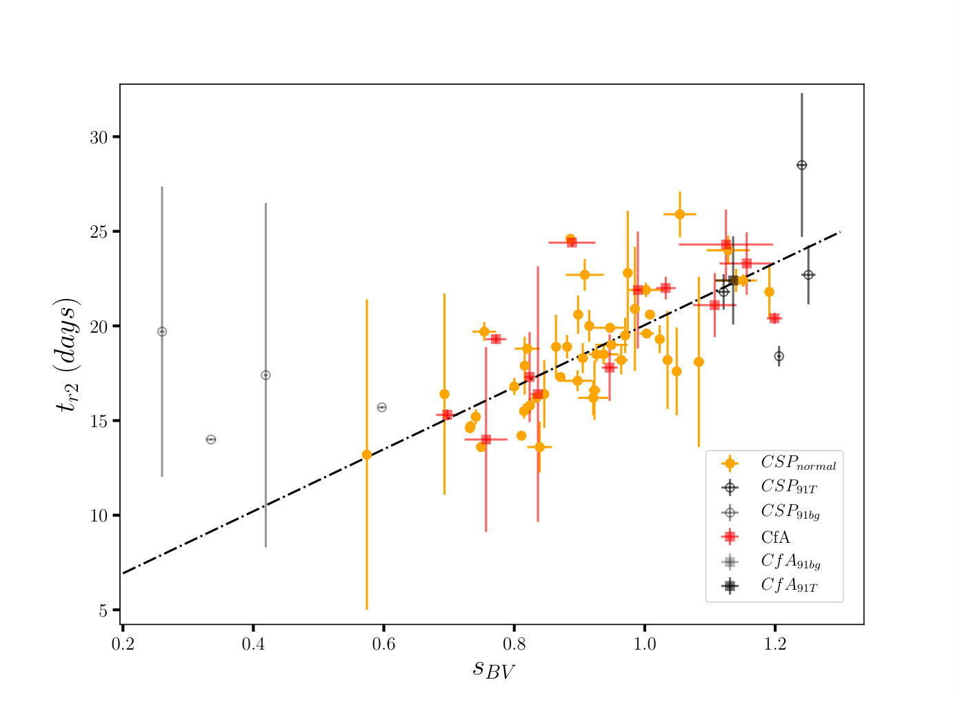 Figure 9