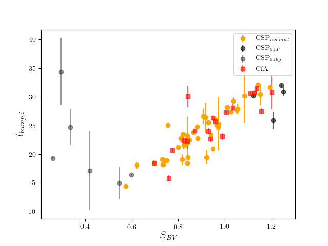 Figure 13