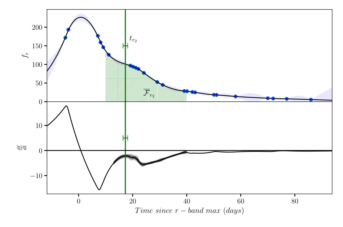 Figure 17