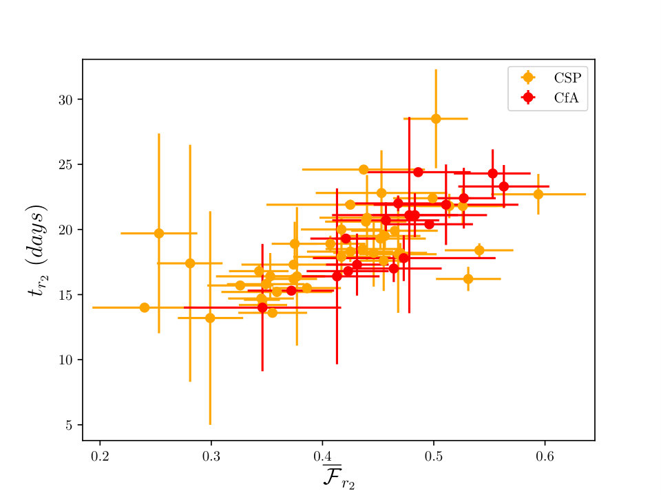 Figure 18