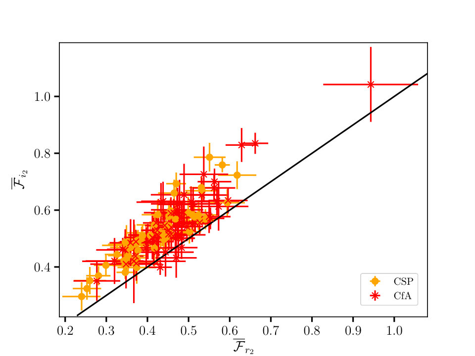 Figure 19