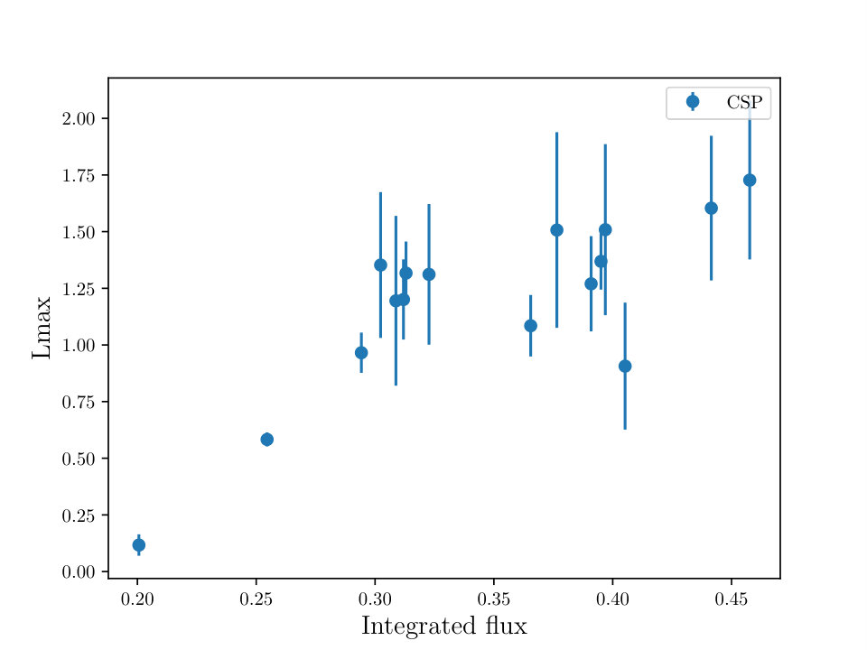 Figure 20