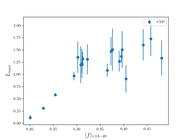Figure 21